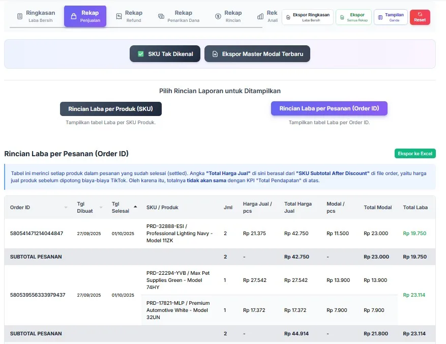 Rincian Laba per Pesanan/Order ID