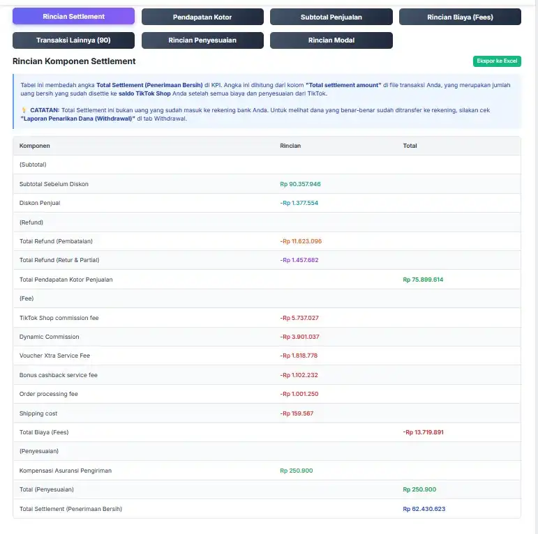 Summary Rincian Settlement