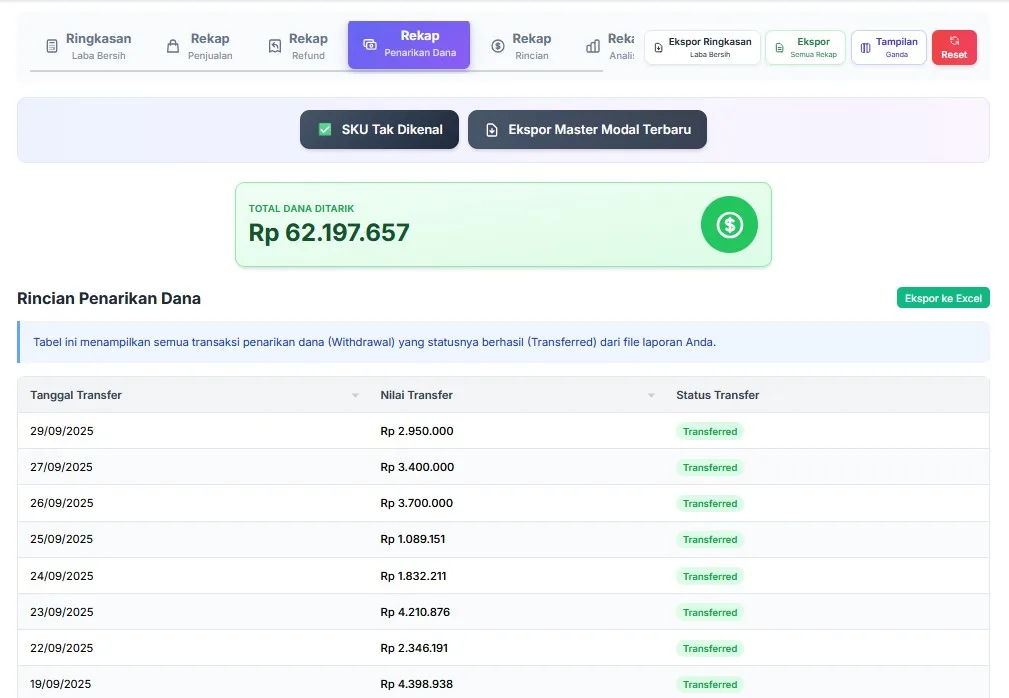 Rincian Penarikan Dana