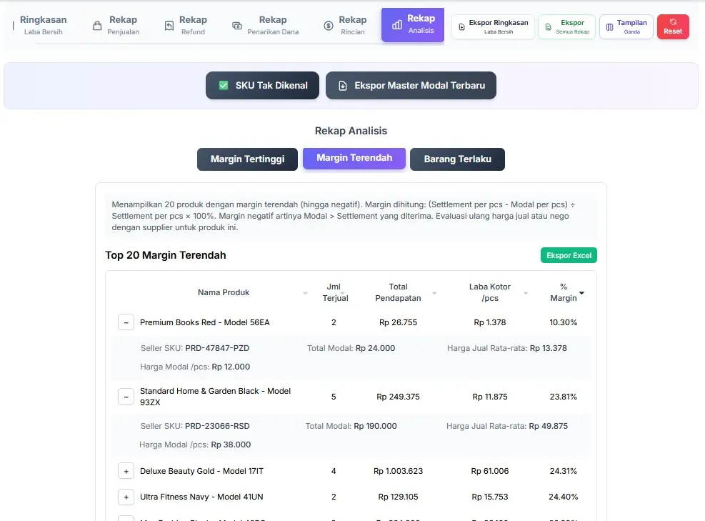Rekap Analisis Margin Terendah