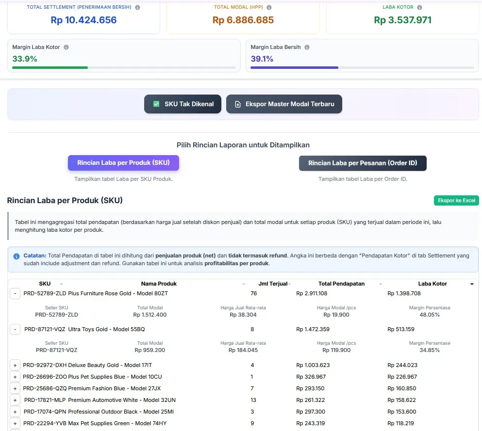 Rincian Laba Per SKU/Produk