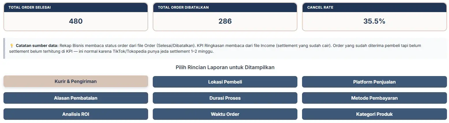 Tab Rekap Bisnis RekapCepat — analisis performa toko online Tokopedia TikTok Shop