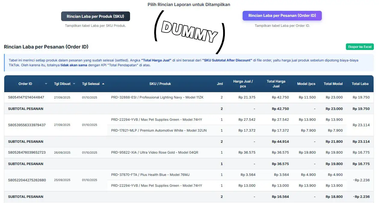Rincian Laba per Pesanan/Order ID