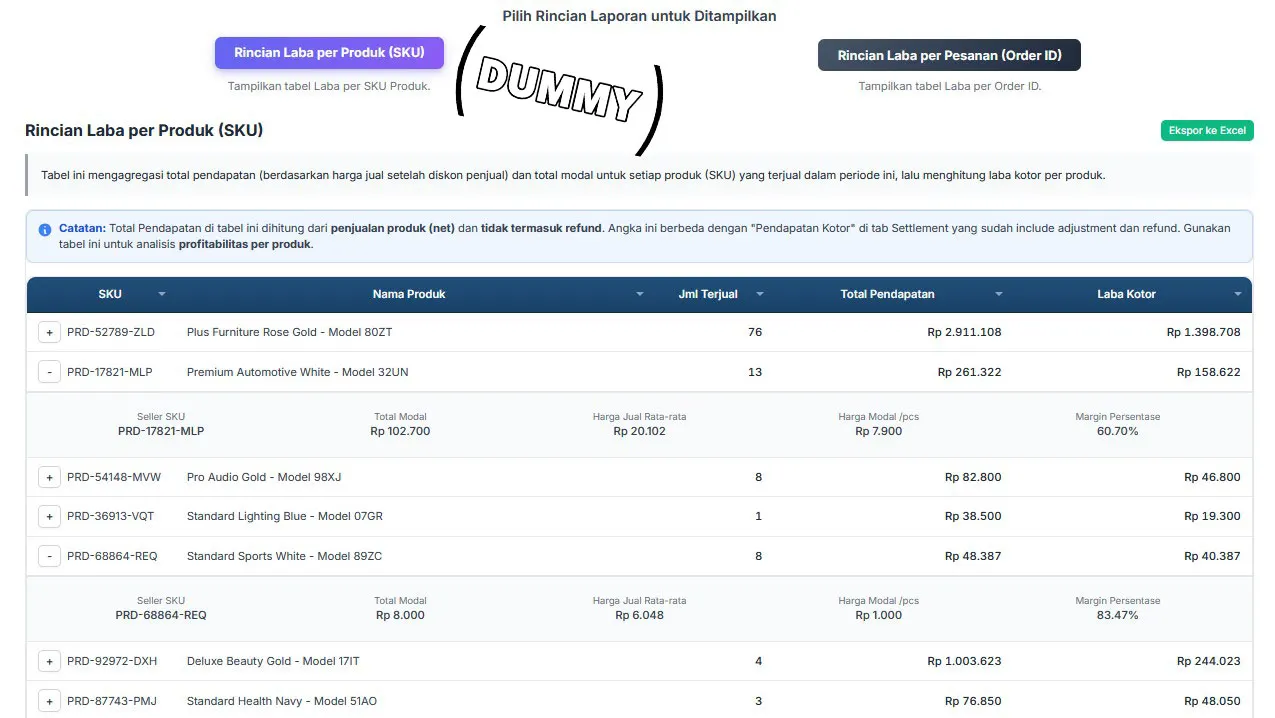 Rincian Laba Per SKU/Produk