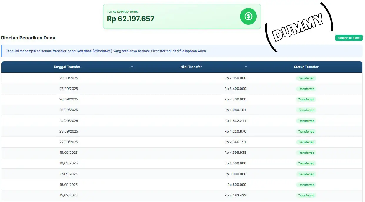 Rincian Penarikan Dana