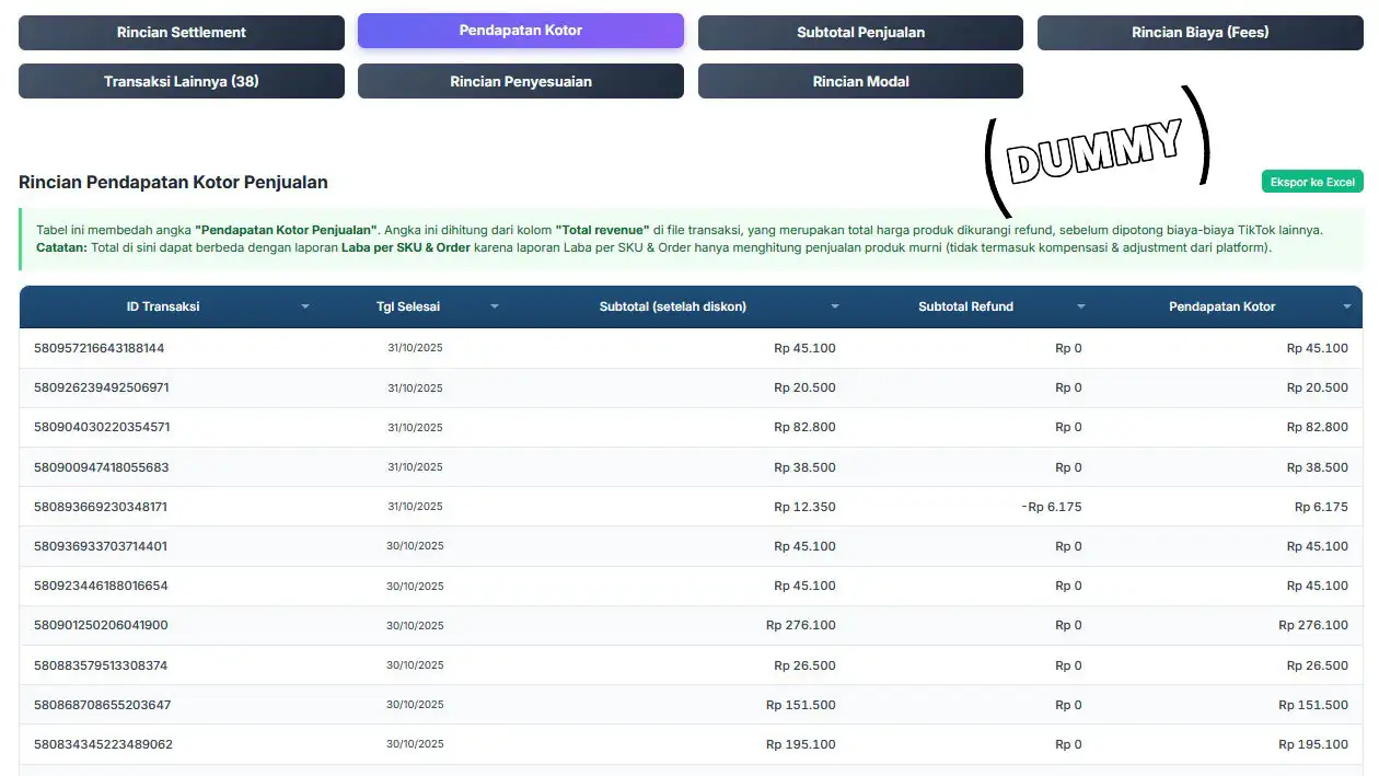 Rincian Pendapatan Kotor