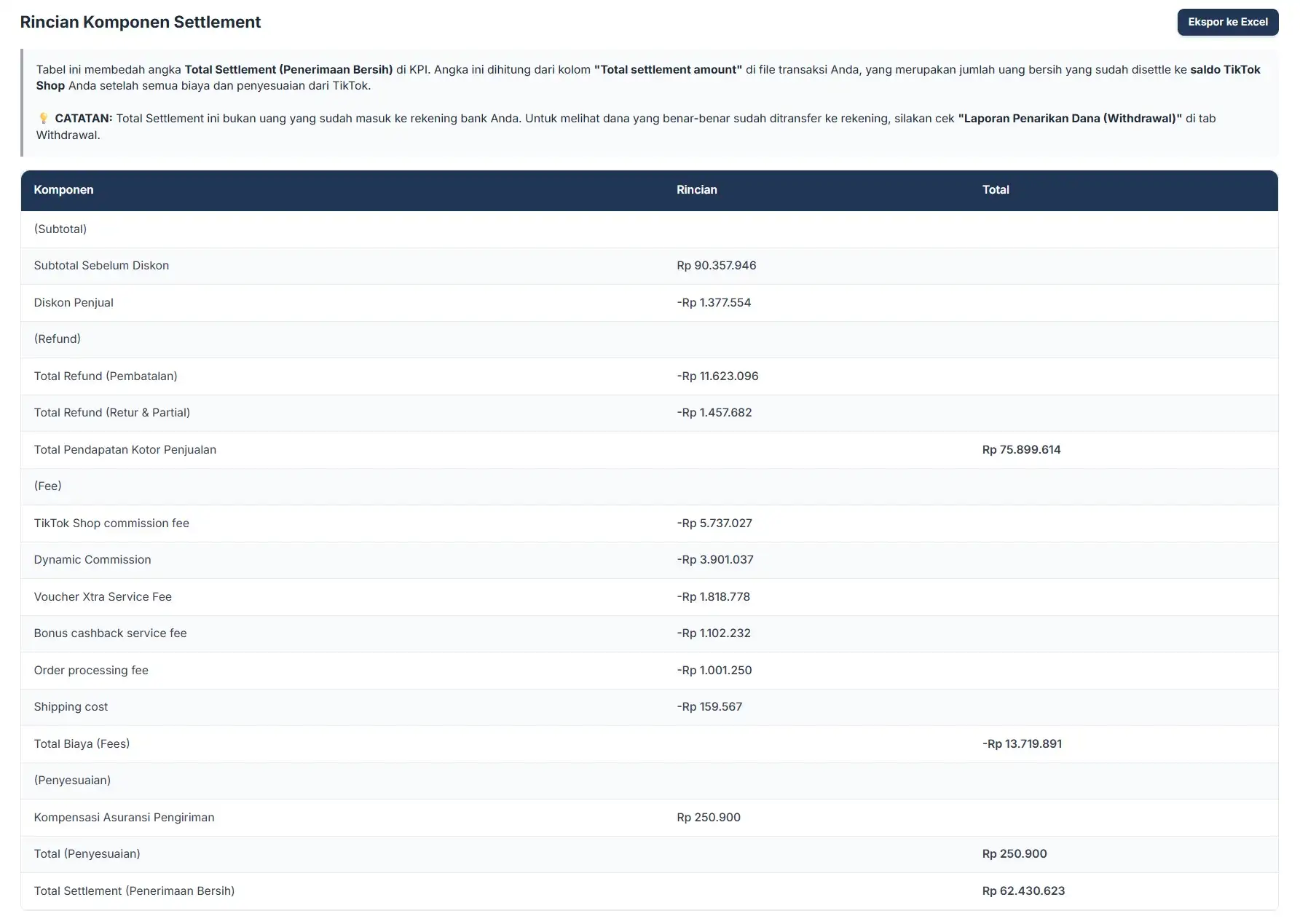Summary Rincian Settlement