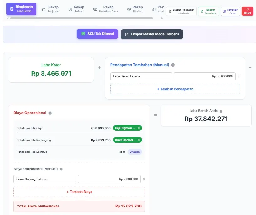Ringkasan Laba Bersih: Laba Kotor, Pendapatan Tambahan, Biaya Operasional