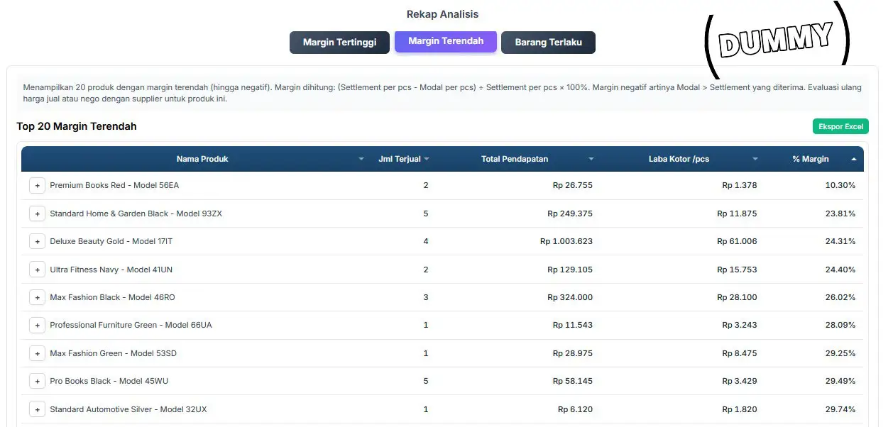 Rekap Analisis Margin Terendah
