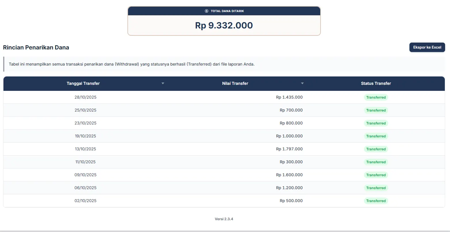 Rincian Penarikan Dana